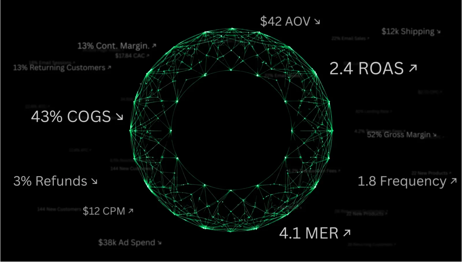 Victor's unified employee view across Shopify, Printify, Printful, Meta, and Google